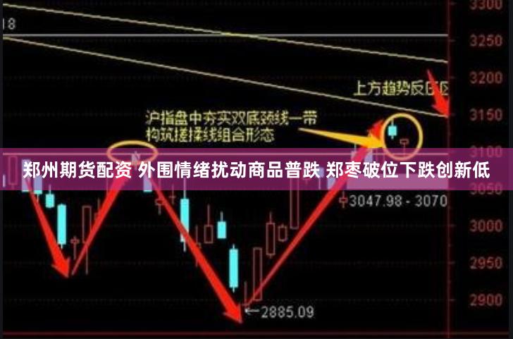 郑州期货配资 外围情绪扰动商品普跌 郑枣破位下跌创新低